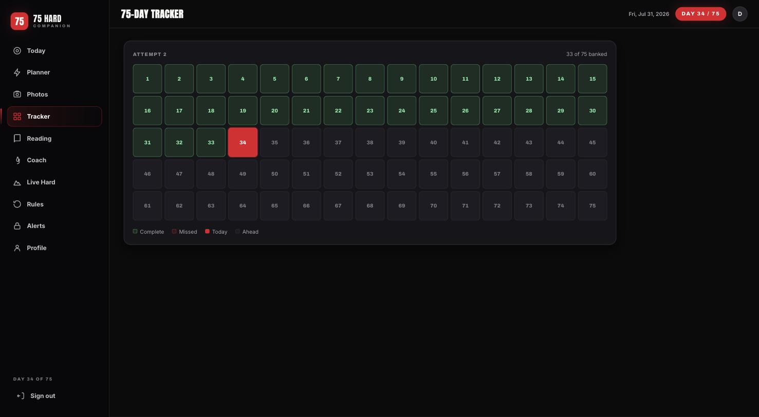The 75-day tracker board with completed and remaining days